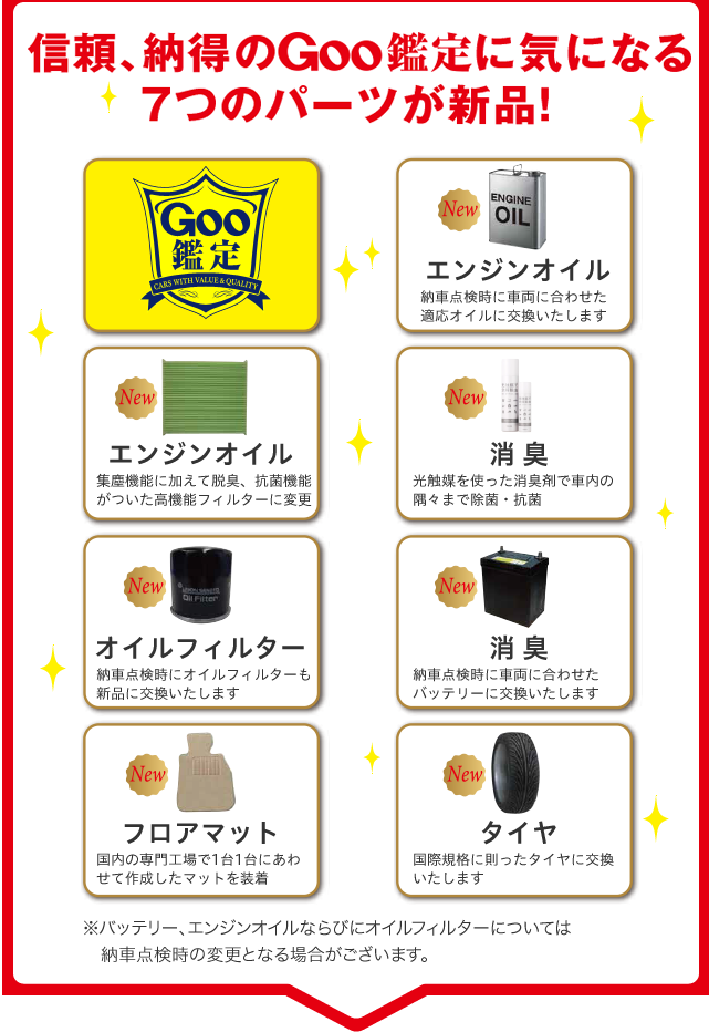 信頼、納得のGoo鑑定に気になる7つのパーツが新品！